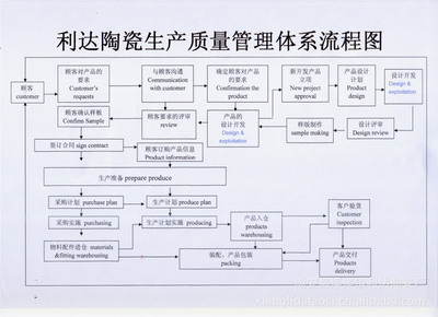 【法式飯盤】價格,廠家,圖片,碗、碟、盤,潮安縣浮洋鎮(zhèn)利達陶瓷廠-